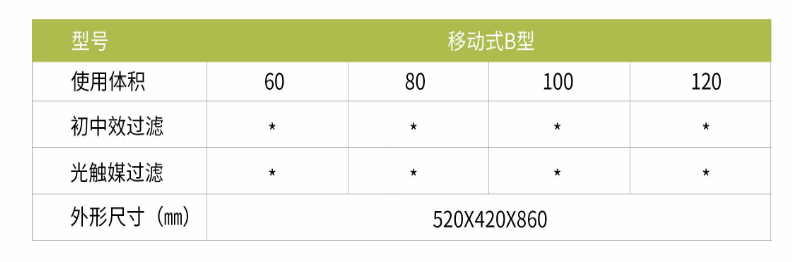 净为康JWKJH款式B（80㎥）豪华款移动，等离子空气消毒机2.png