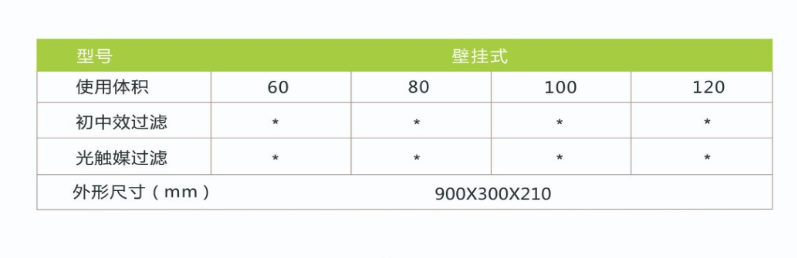 净为康JWKJH款式Ⅰ（100㎥）普通壁挂，等离子空气消毒机2.png