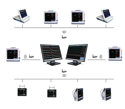 奥生科技os800a中央监护系统