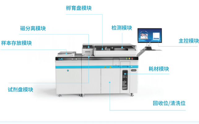 全自动单分子免疫分析仪cjc-di2000超亟