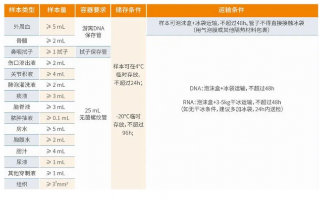 病原微生物测序数据分析软件pmd-ngs