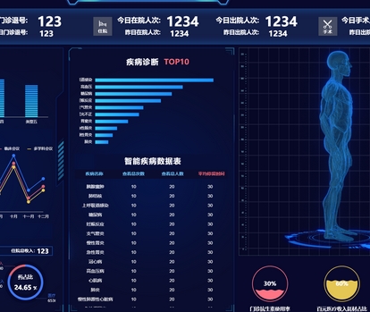 医学影像远程诊断系统