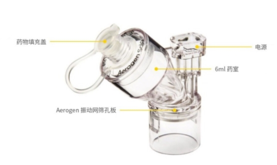 爱尔真雾化器aerogen solo